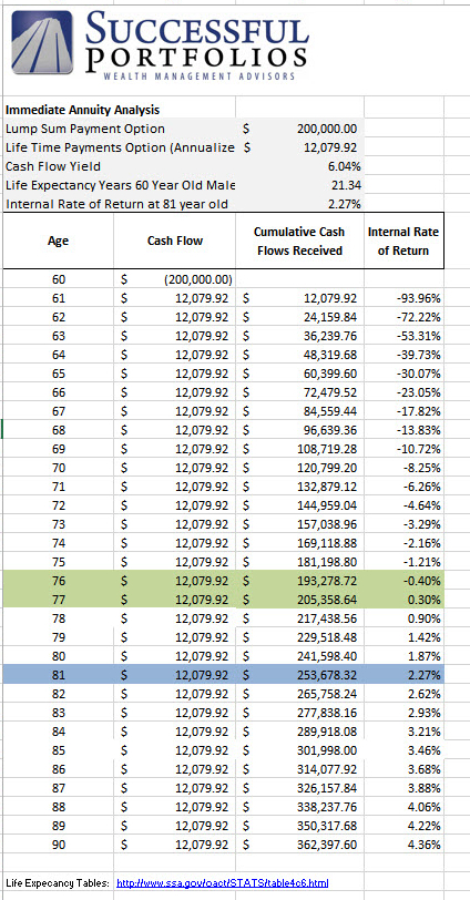 Annuity and Pension Rate of Return Calculator Worksheet