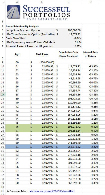 how-to-calculate-the-internal-rate-of-return-on-an-annuity-or-pension