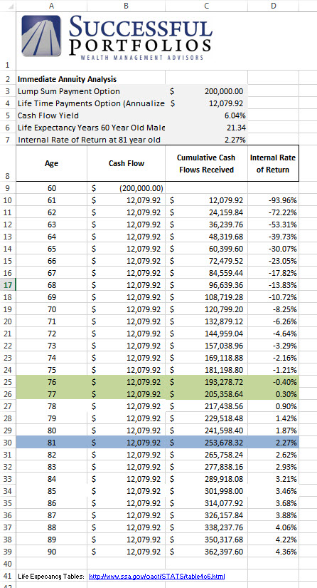 rate of return calculator