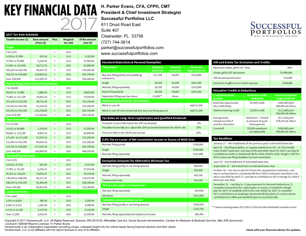 Key Tax and Financial Data