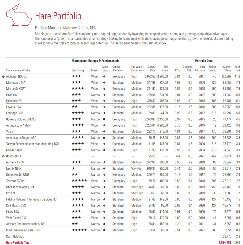 Wide Moat Hare Portfolio Holdings and Metrics