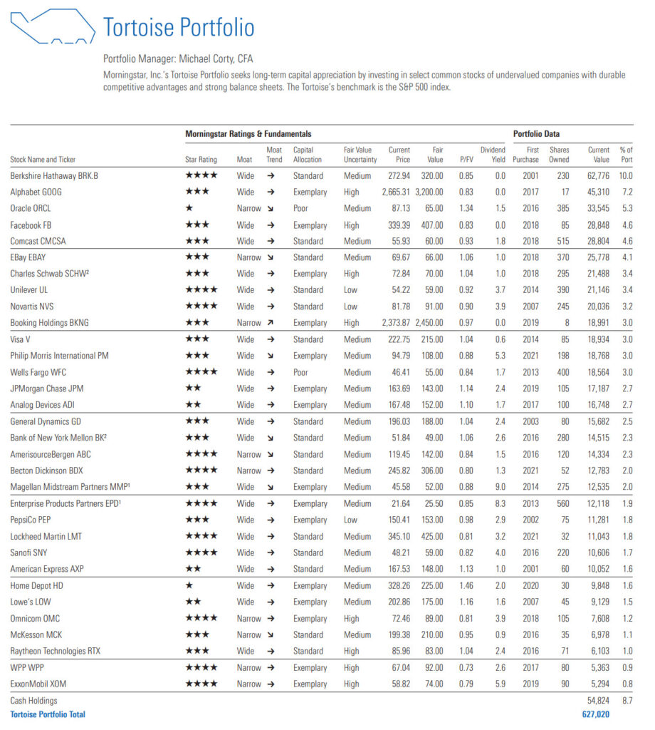 Wide Moat Tortoise Portfolio Holdings and Metrics