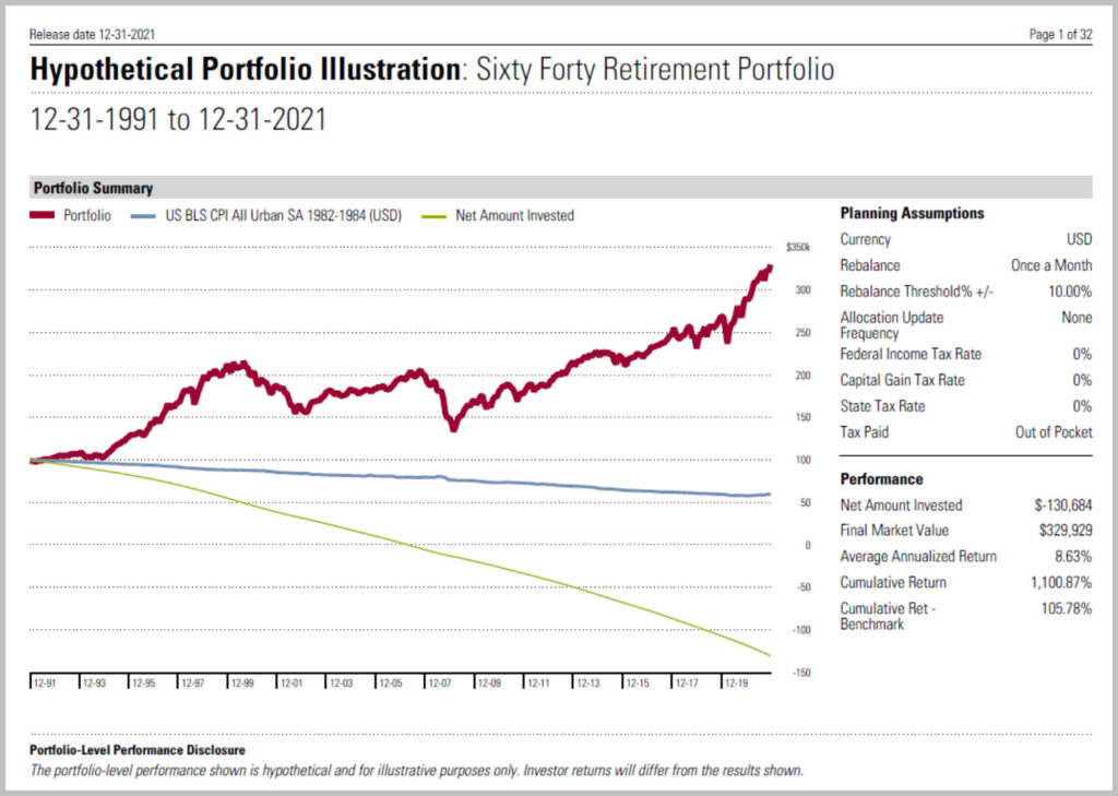 Hypothetical Portfolio Illustration: Sixty Forty Retirement Portfolio Indexed with 4% Rule (monthly income) 30-years thru 12/31/2021