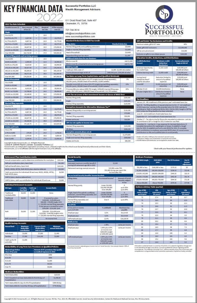 Tax Fact Sheet 2022