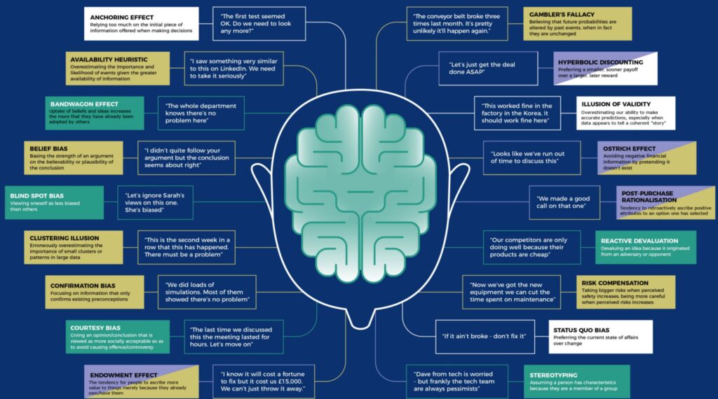 Investor Brain Bias Infographic