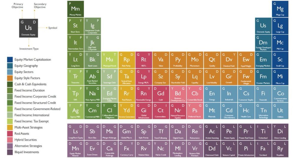 Periodic Table of Investment Styles