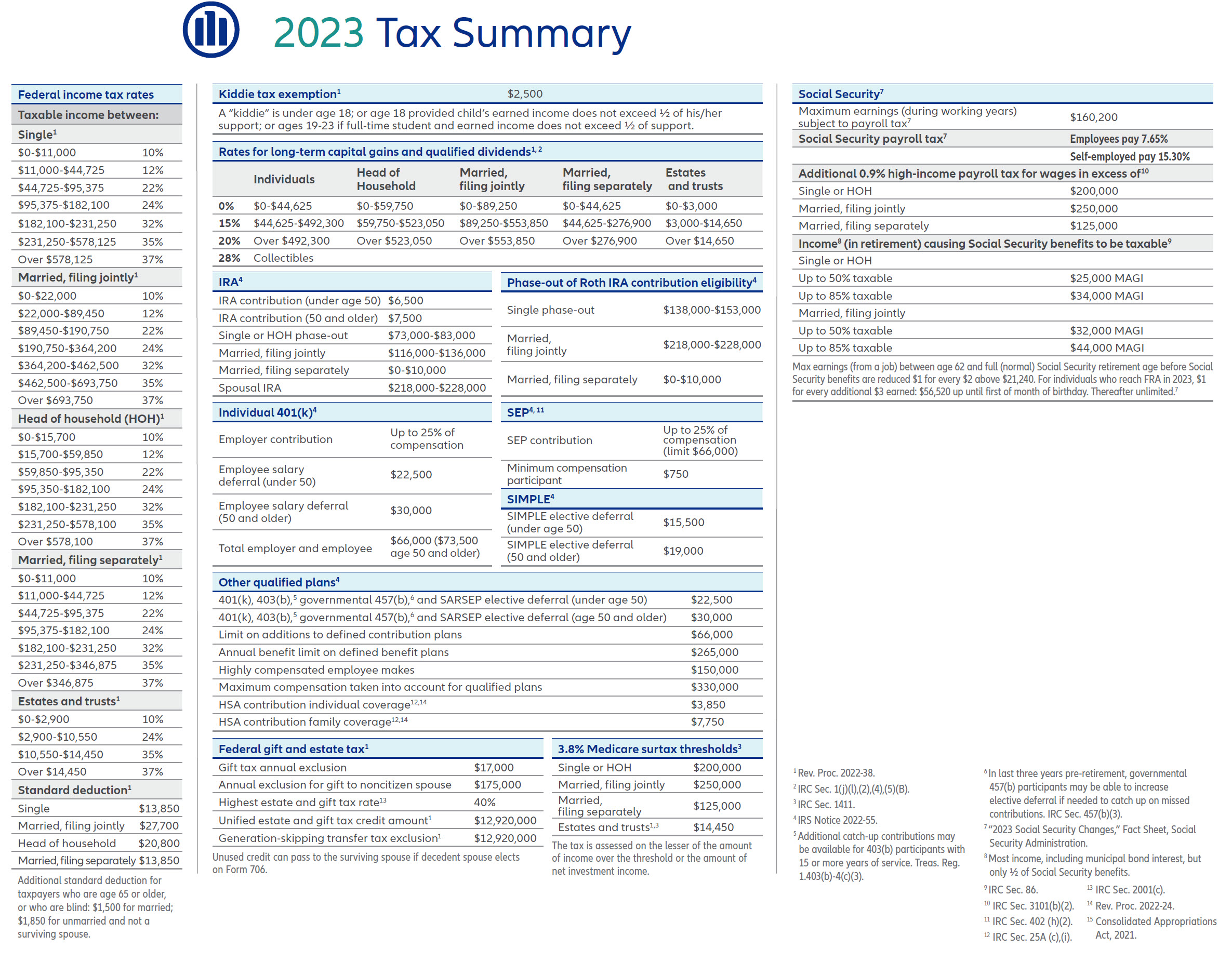 Tax Summary for Investors 2023