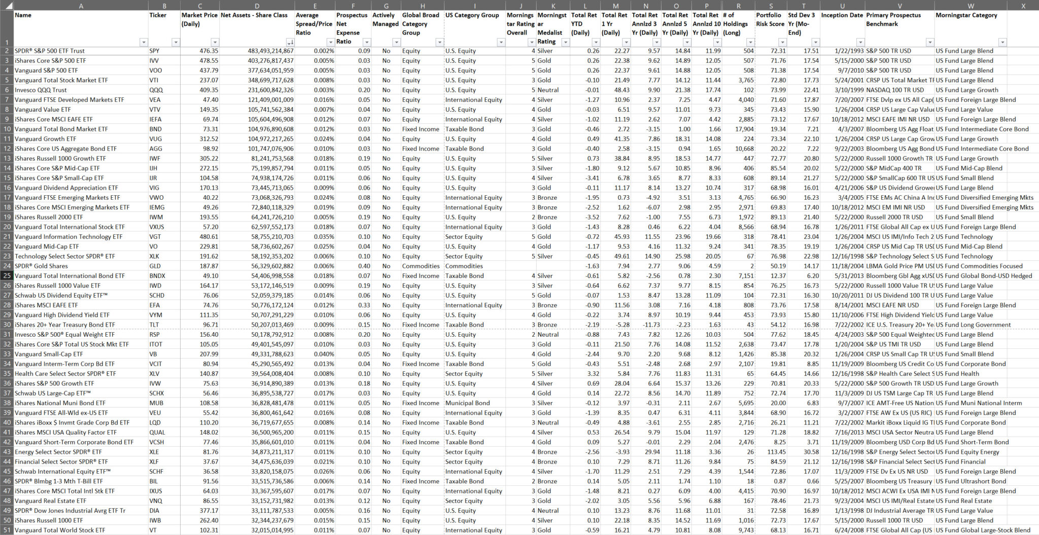 ETF Worksheet For 2024 Successful Portfolios LLC   Top 50 ETFs By Assets 2048x1055 