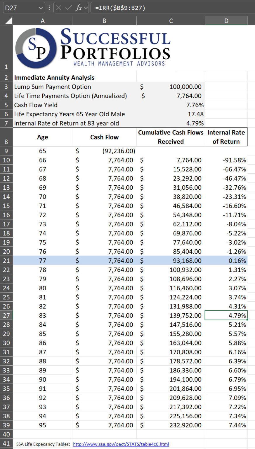 How to Calculate the Return on a Life Annuity or Pension